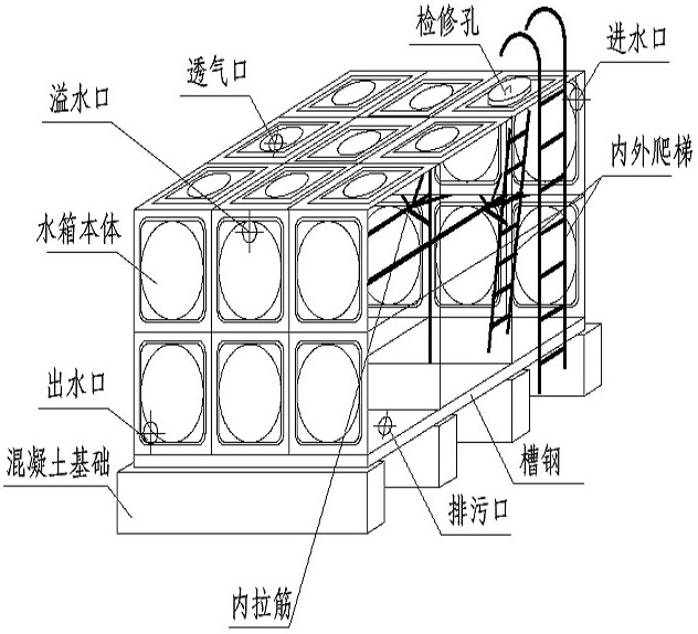 箱泵一體化無負壓供水設備系統的優越性在哪里？