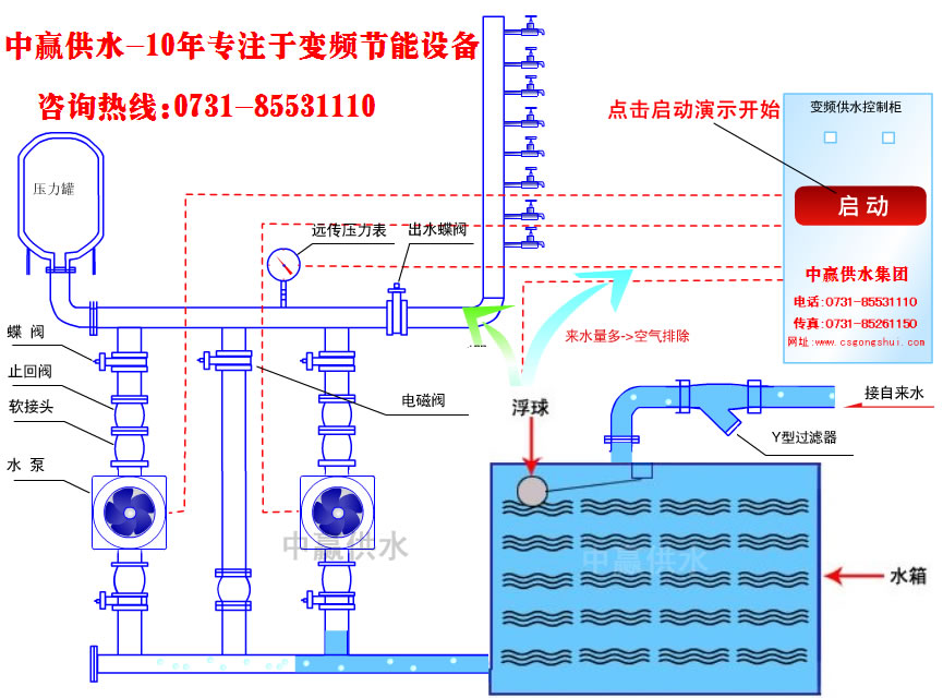 城市高層小區恒壓變頻供水原理是什么？它的節能性優點是如何突出的？